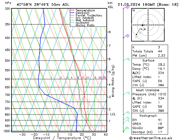 Model temps GFS vr 21.06.2024 18 UTC