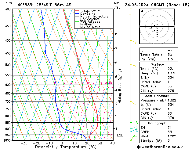 Model temps GFS Pzt 24.06.2024 06 UTC