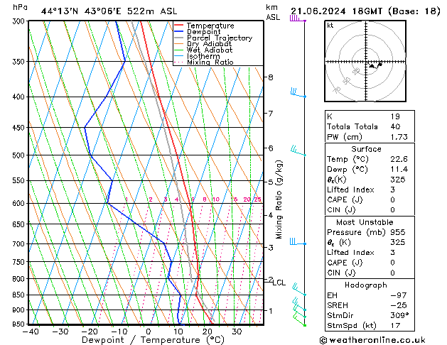Model temps GFS 星期五 21.06.2024 18 UTC