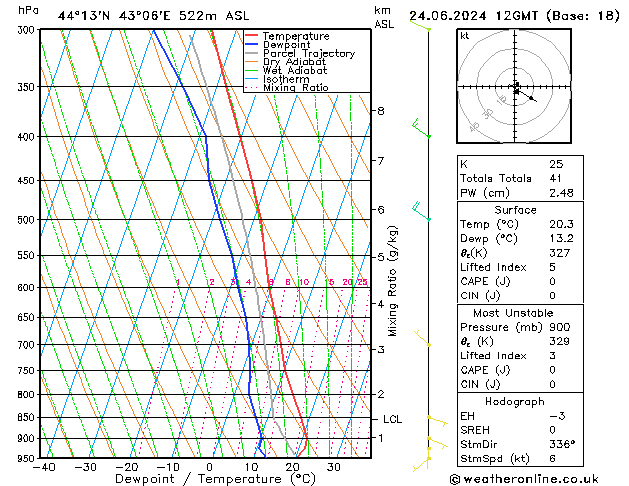 Model temps GFS Mo 24.06.2024 12 UTC