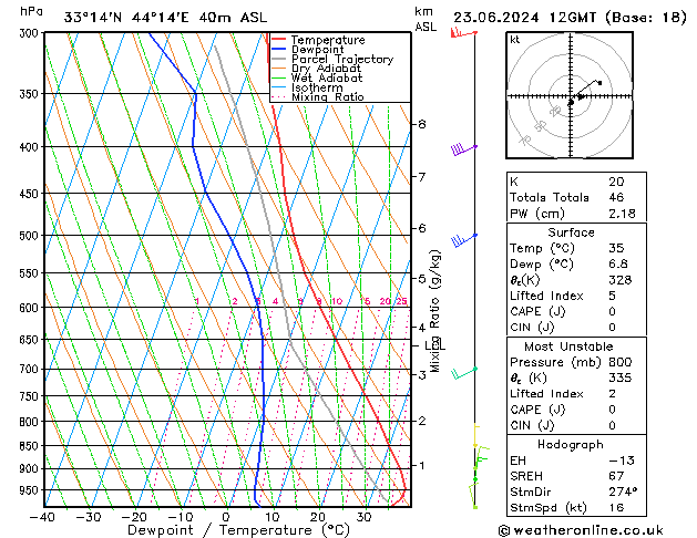 Model temps GFS Dom 23.06.2024 12 UTC