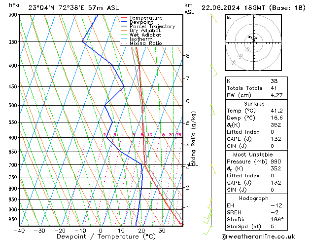 Model temps GFS sáb 22.06.2024 18 UTC