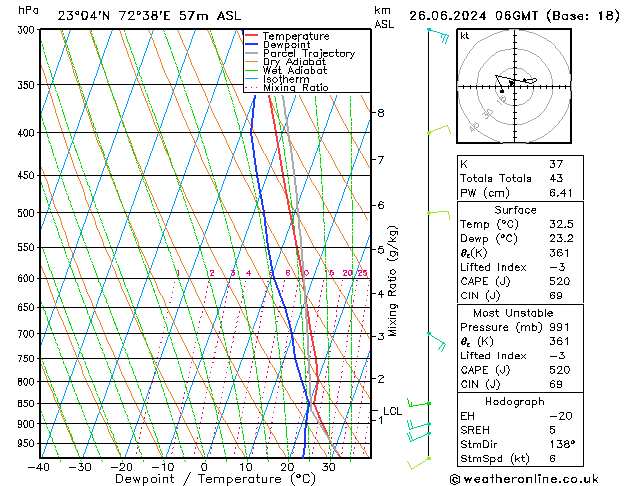 Model temps GFS We 26.06.2024 06 UTC