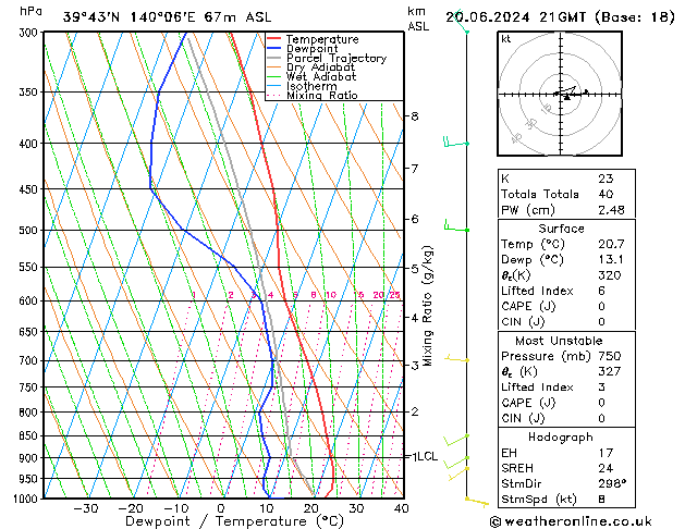 Model temps GFS Th 20.06.2024 21 UTC