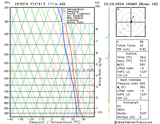 Model temps GFS Sa 25.06.2024 18 UTC