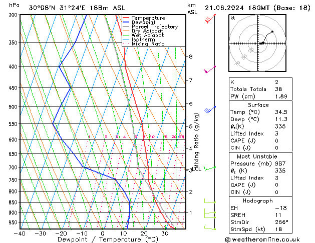 Model temps GFS  21.06.2024 18 UTC