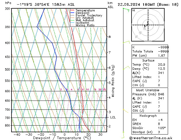 Model temps GFS Sa 22.06.2024 18 UTC