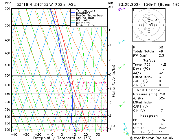 Model temps GFS  23.06.2024 15 UTC