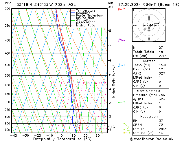 Model temps GFS Per 27.06.2024 00 UTC