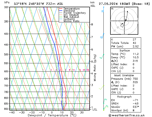 Model temps GFS чт 27.06.2024 18 UTC