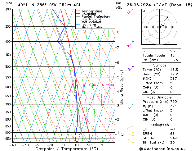 Model temps GFS mer 26.06.2024 12 UTC