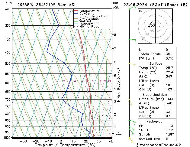 Model temps GFS Вс 23.06.2024 18 UTC