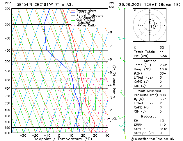 Model temps GFS mer 26.06.2024 12 UTC