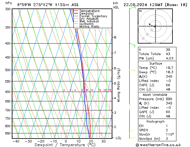 Model temps GFS  22.06.2024 12 UTC