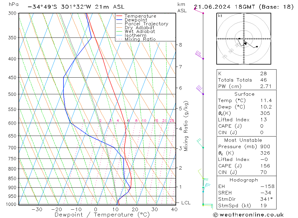 Model temps GFS vie 21.06.2024 18 UTC