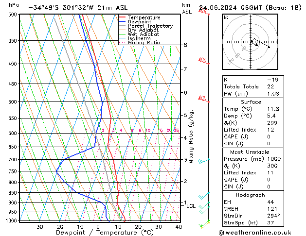 Model temps GFS пн 24.06.2024 06 UTC