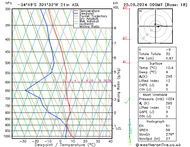 Model temps GFS вт 25.06.2024 00 UTC