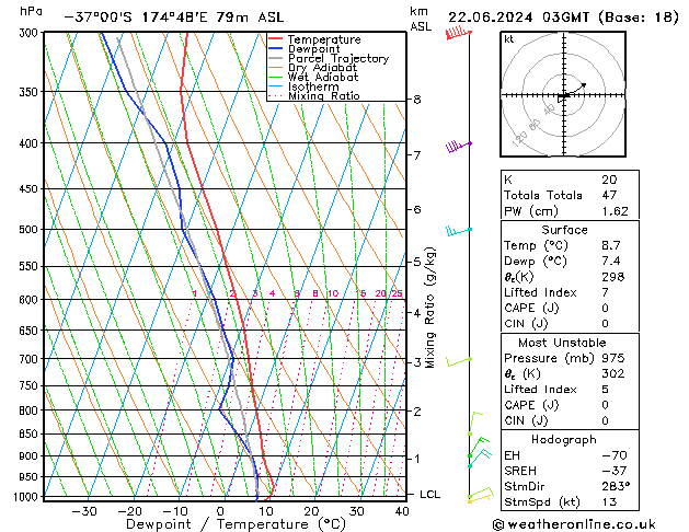 Model temps GFS Sa 22.06.2024 03 UTC