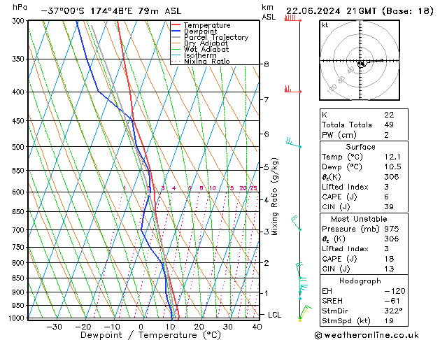 Model temps GFS Sa 22.06.2024 21 UTC