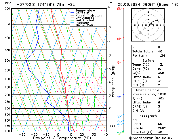 Model temps GFS wo 26.06.2024 06 UTC