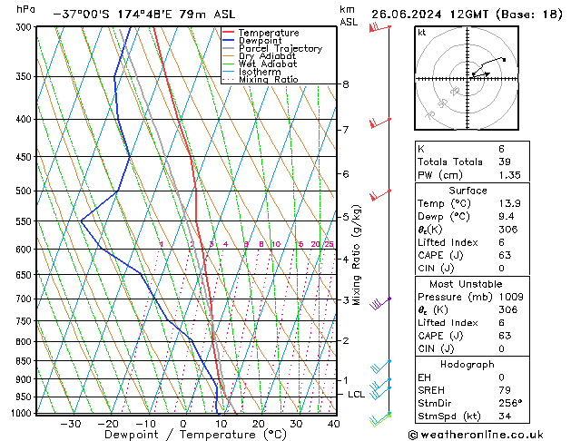 Model temps GFS śro. 26.06.2024 12 UTC