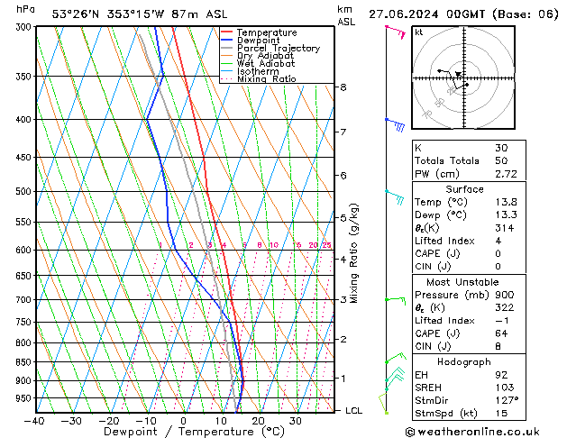 Model temps GFS do 27.06.2024 00 UTC