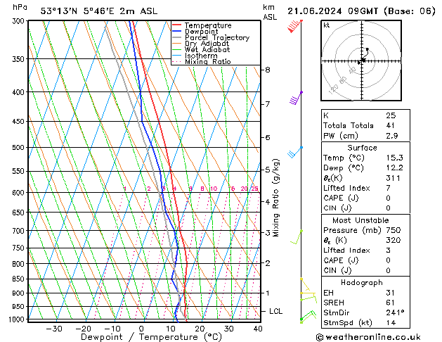 Model temps GFS 星期五 21.06.2024 09 UTC