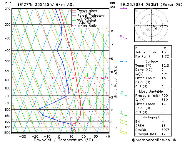 Modell Radiosonden GFS Sa 29.06.2024 06 UTC