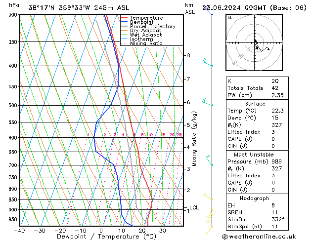 Model temps GFS dom 23.06.2024 00 UTC