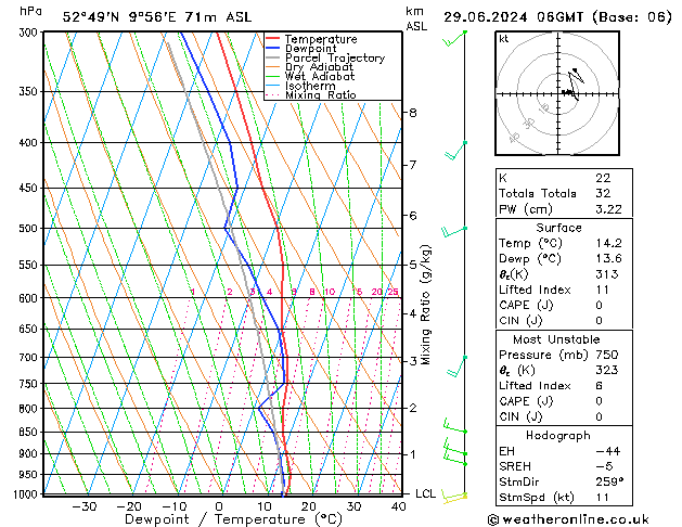 Modell Radiosonden GFS Sa 29.06.2024 06 UTC