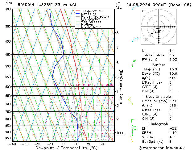 Model temps GFS Po 24.06.2024 00 UTC