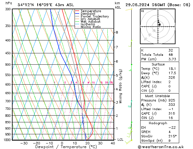 Model temps GFS so. 29.06.2024 06 UTC