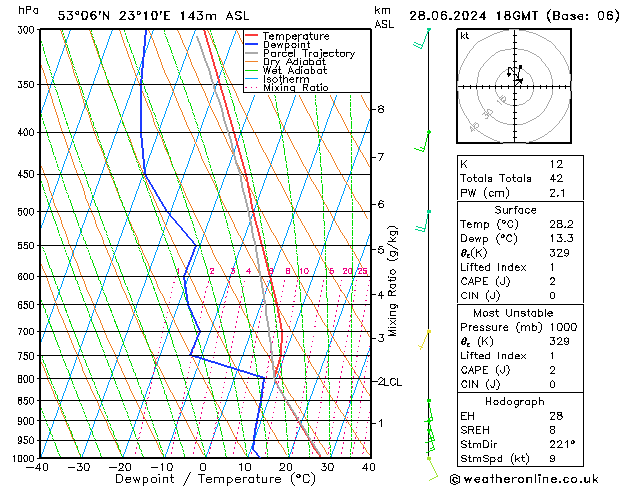 Model temps GFS pt. 28.06.2024 18 UTC