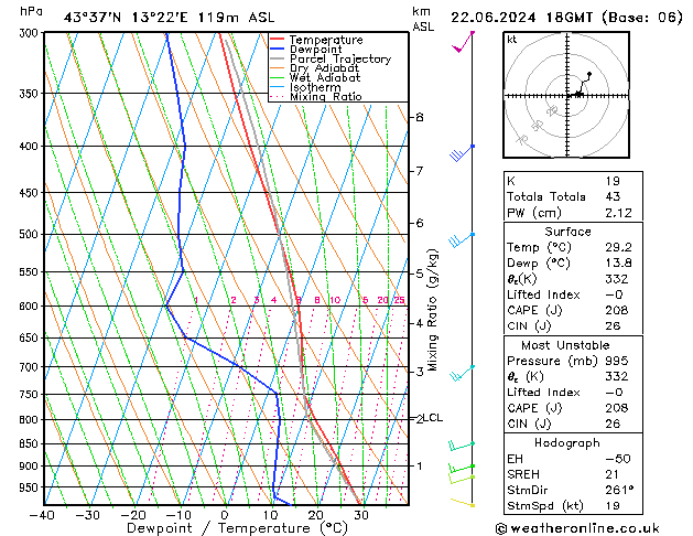 Model temps GFS Sáb 22.06.2024 18 UTC