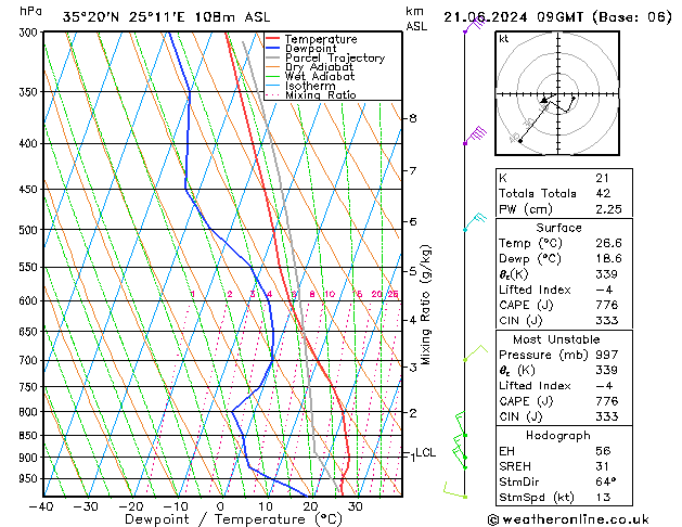 Model temps GFS 星期五 21.06.2024 09 UTC