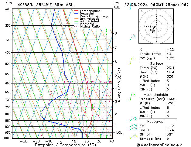 Model temps GFS Sa 22.06.2024 06 UTC
