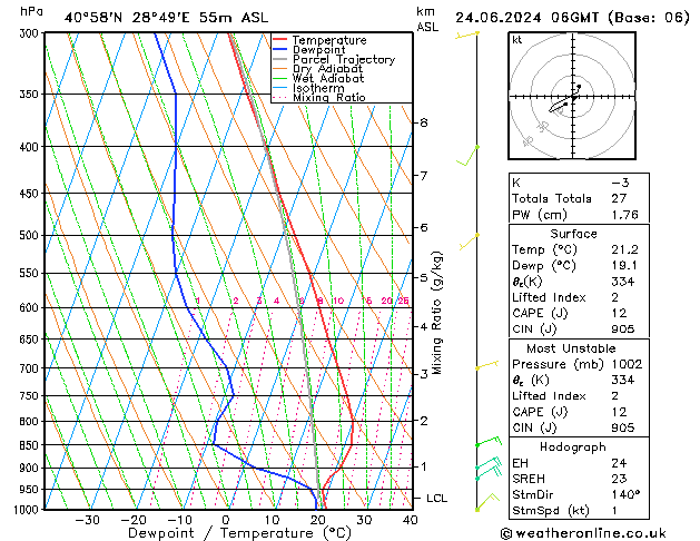 Model temps GFS Pzt 24.06.2024 06 UTC