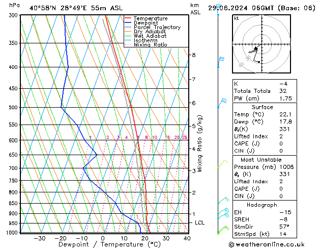 Model temps GFS sáb 29.06.2024 06 UTC