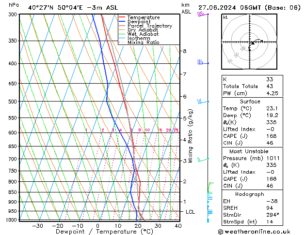 Model temps GFS Qui 27.06.2024 06 UTC