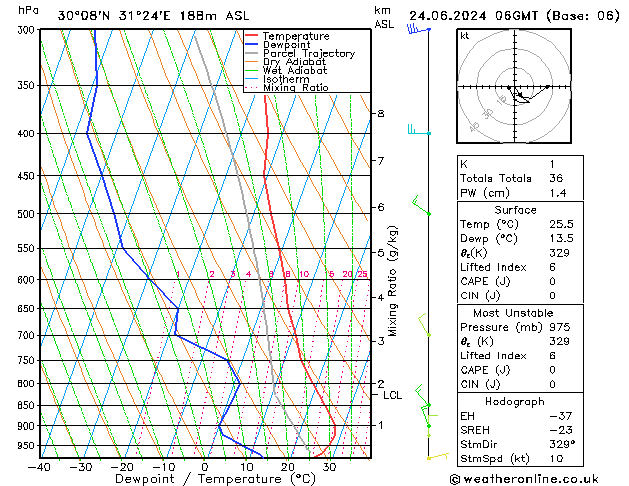 Model temps GFS Mo 24.06.2024 06 UTC
