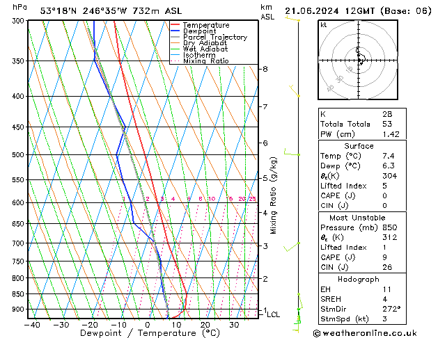 Modell Radiosonden GFS Fr 21.06.2024 12 UTC