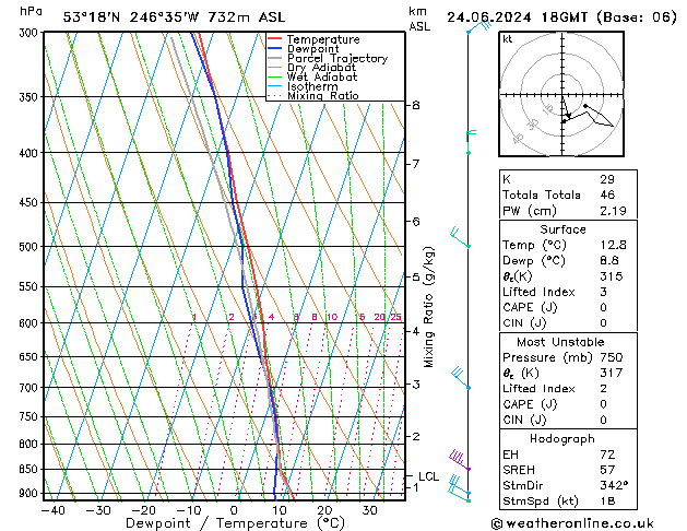 Modell Radiosonden GFS Mo 24.06.2024 18 UTC