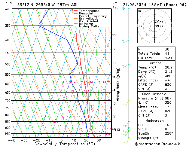 Model temps GFS 星期五 21.06.2024 18 UTC