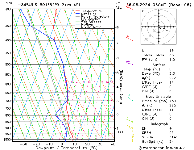 Model temps GFS śro. 26.06.2024 06 UTC