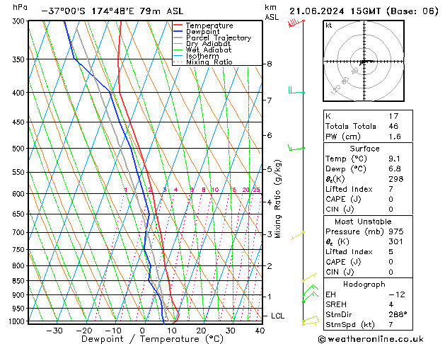 Model temps GFS Cu 21.06.2024 15 UTC