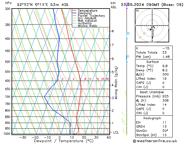 Model temps GFS Su 23.06.2024 06 UTC