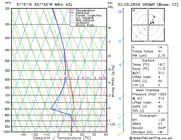 Model temps GFS sam 22.06.2024 00 UTC