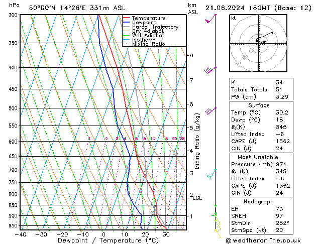 Model temps GFS Pá 21.06.2024 18 UTC