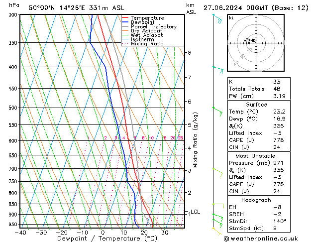 Model temps GFS Čt 27.06.2024 00 UTC