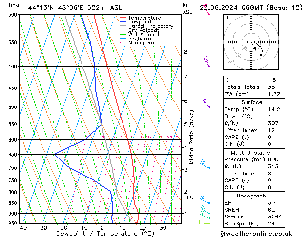 Model temps GFS сб 22.06.2024 06 UTC